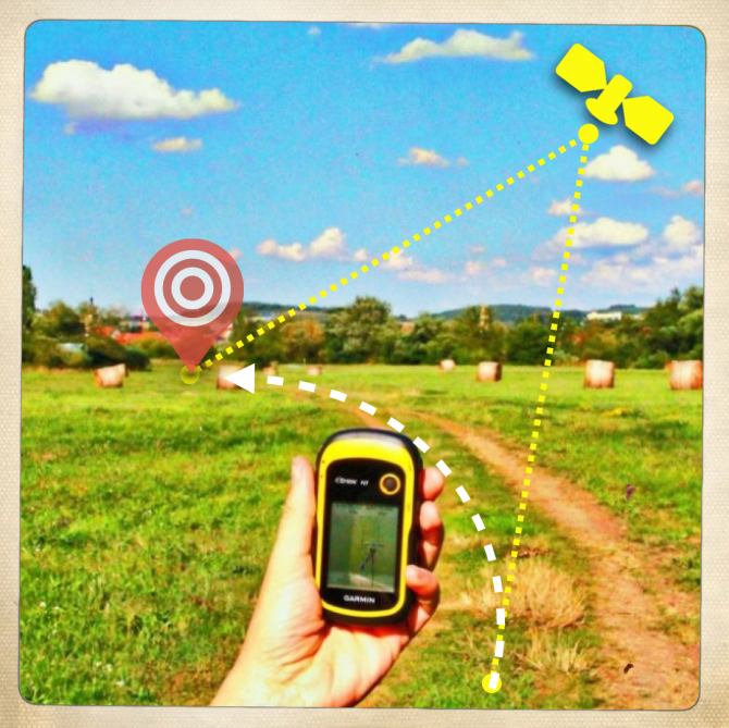 Geocaching-what-is-gps-rally-how-does-it-work